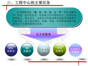 物聯網技術服務的核心引擎 中關村物聯網產業聯盟與北京工程研究中心