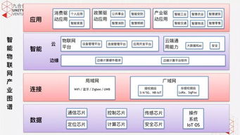 5G浪潮奔涌，掘金物聯網技術服務與多元產業投資新藍海